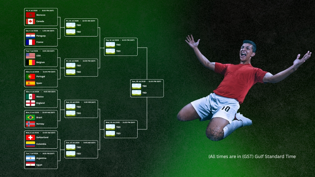 Schedule & Fixture Fifa World Cup 2026
